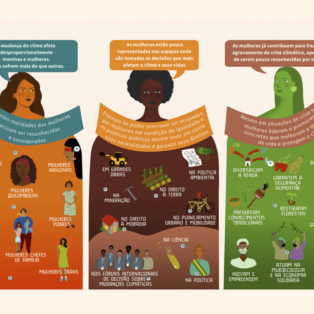 Mulheres e crise climática